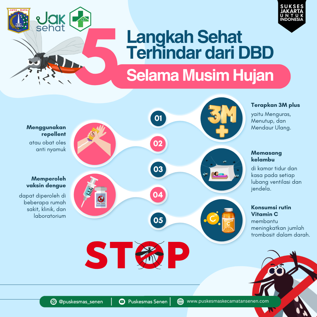 Gambar Berita